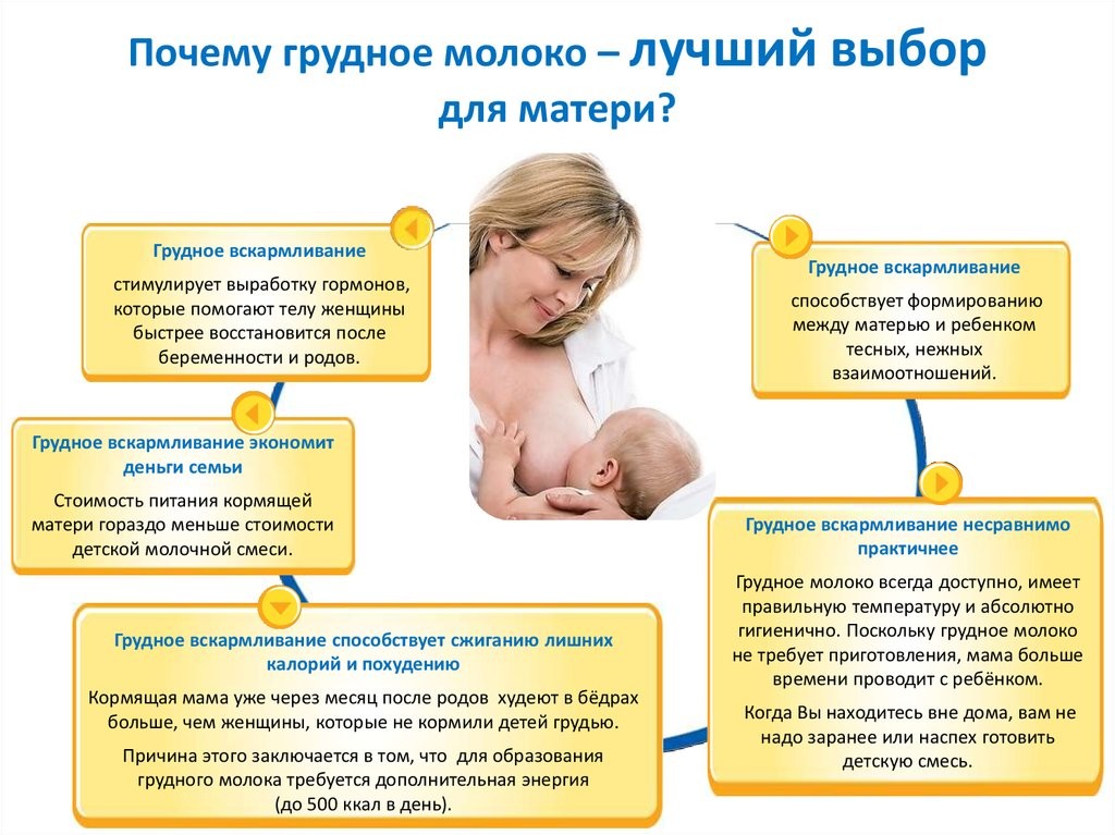 Грудное вскармливание 