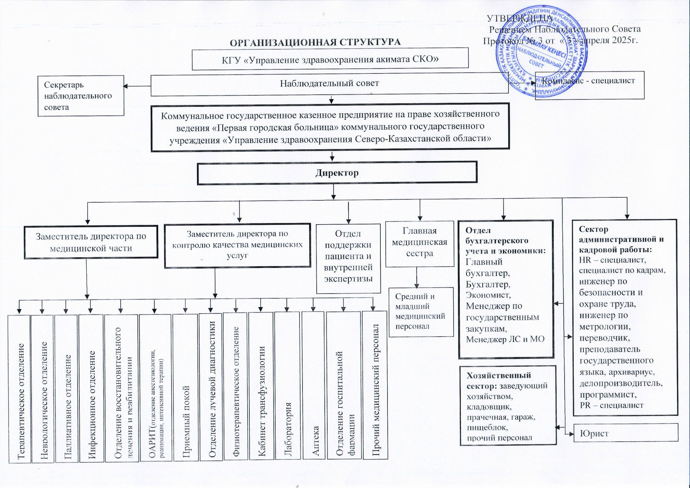 Оргструктура_03.04.jpg
